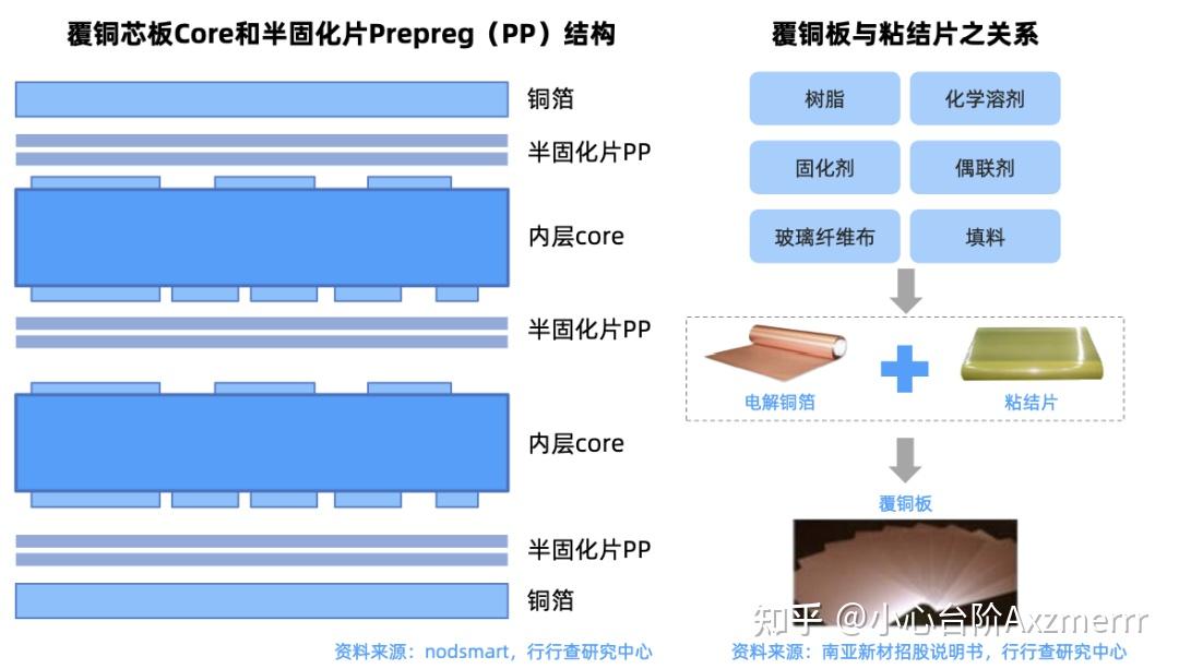 算力核心赛道:IC载板产业链全解析 - 知乎