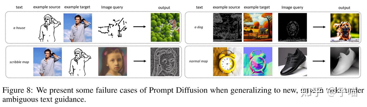 Prompt Diffusion - 每日一读[7.17] - 知乎