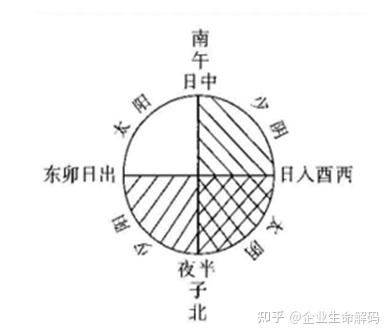 阴历与公历和农历的区别