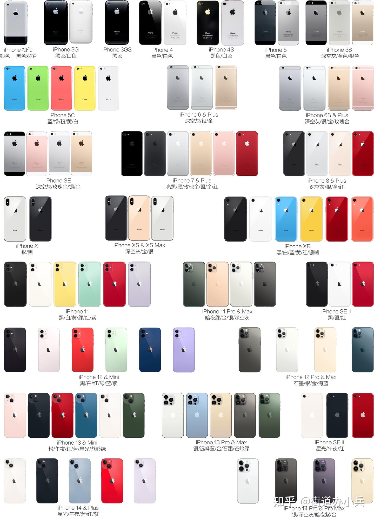 2007~2022年,16年16代,共计38款机型,历代iPhone(iPhone初代~iPhone 14)大盘点 - 知乎