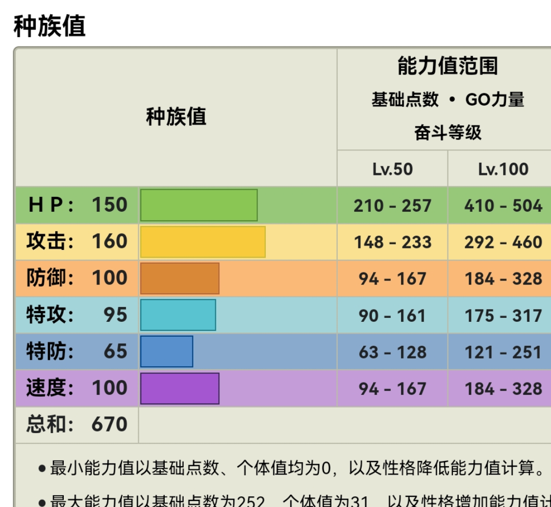 如果真的有大力士特性的请假王的话,在宝可梦对战里有多强?