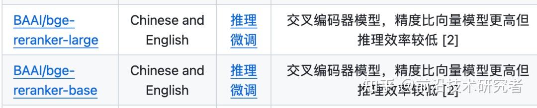 大模型RAG问答技术架构及核心模块:从Embedding、prompt-embedding到Reranker - 知乎