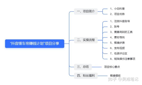 每天半小時，月入5K~1w，『抖音懂車帝賺錢項目』實操流程（送視頻剪輯模板）。