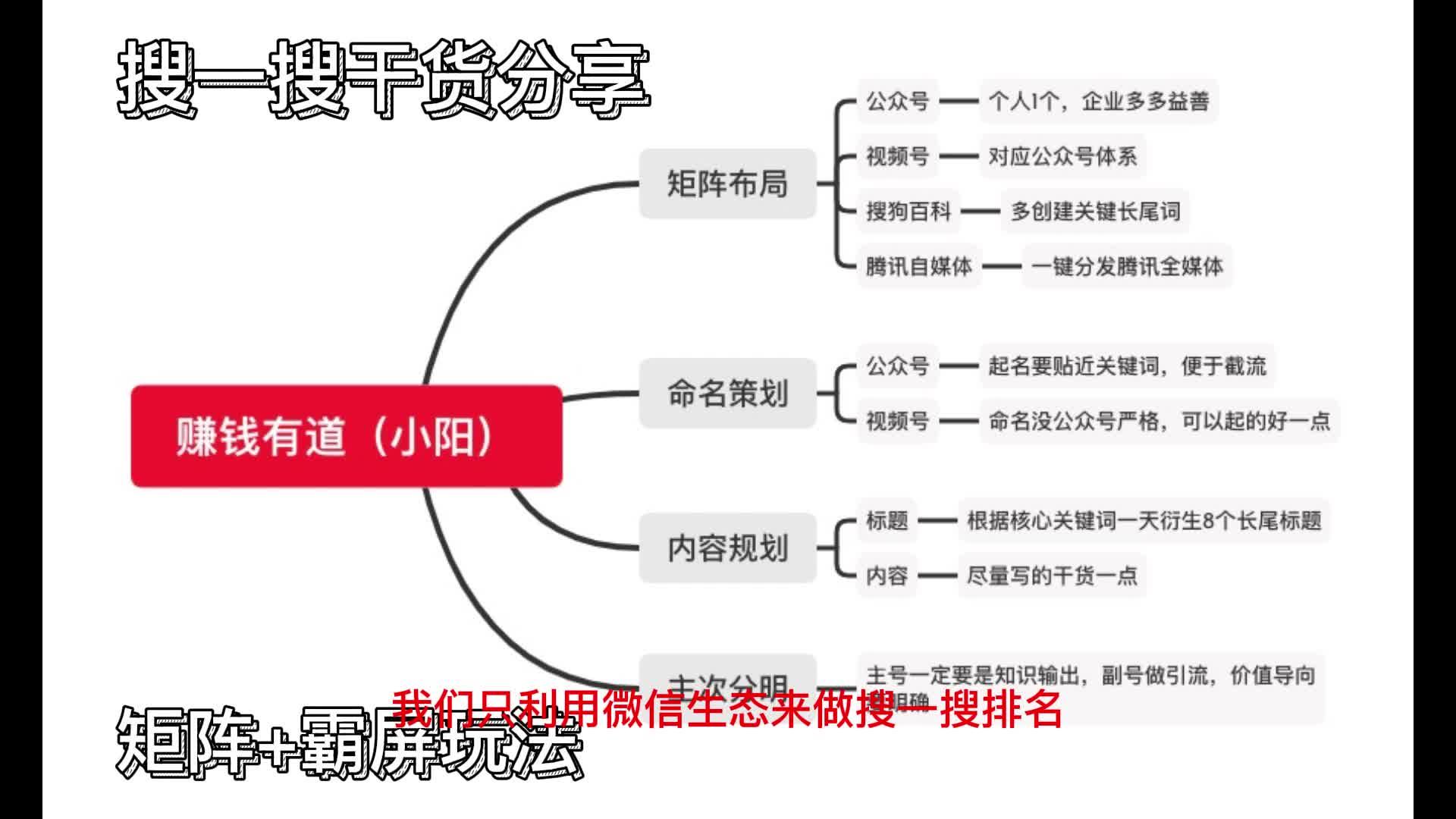 微信seo和搜狗微信seo简析的简单介绍