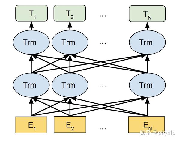 Word2vec 与bert 的embedding区别 知乎