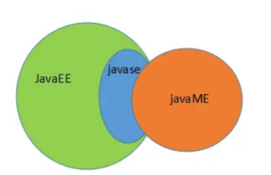 JAVA入门必须了解的知识干货 - 知乎