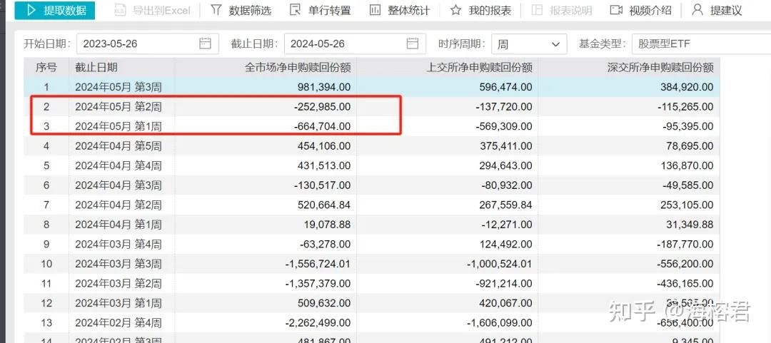 史上最严减持新规来了! - 知乎