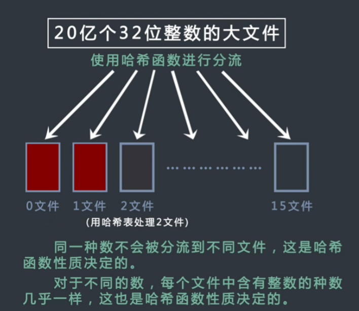 数据结构与算法：大数据2 - 知乎