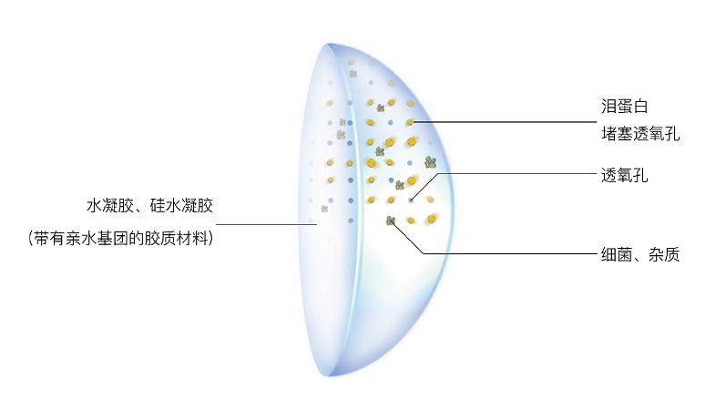 隐形眼镜用哪个牌子的超声波清洗器更好?外国