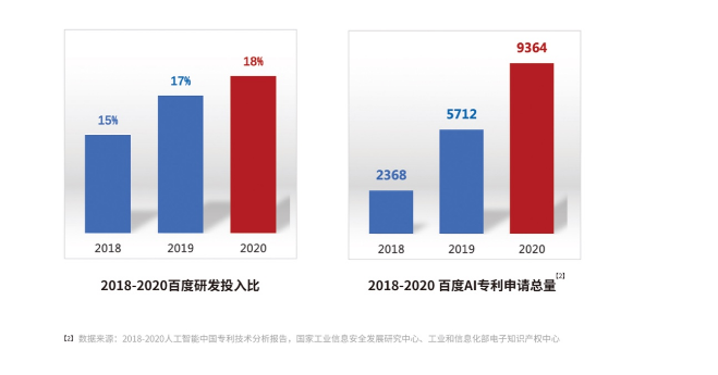 百度世界大会202一直播