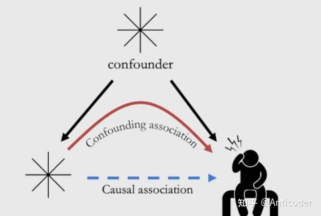 因果推断学习2相关性因果性