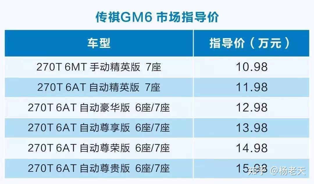 传祺gm6上市开卖1098万1598万的定价值得买吗