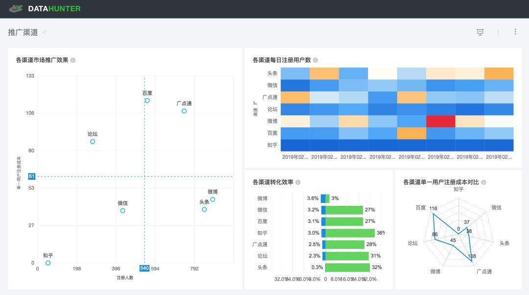 活用这23种图表,让你的数据分析胜人一筹 | 推荐收藏 - 知乎