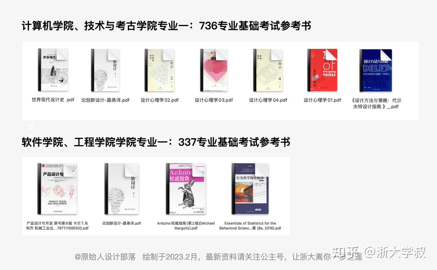 【23版】一篇7000字超全详解,帮你轻松了解浙江大学设计学、工业设计考研 - 知乎