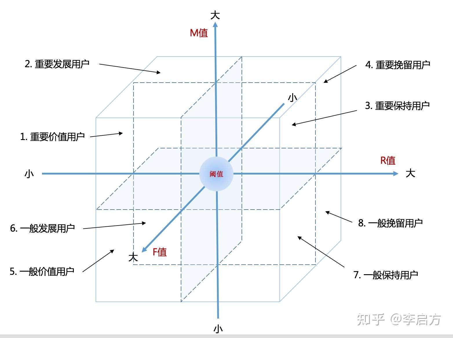 数学象限的划分图正负图片