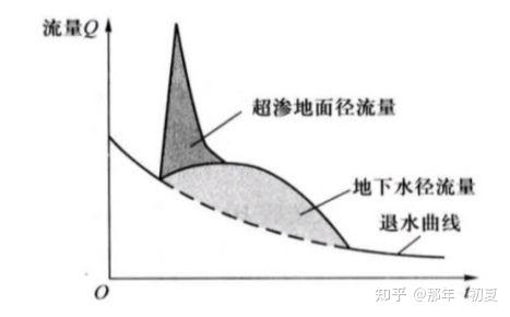 水循环（径流） - 知乎