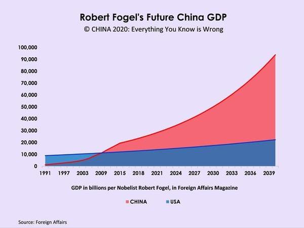 你知道40年 中国的经济能发达到什么程度吗 坐稳了 听我说 知乎