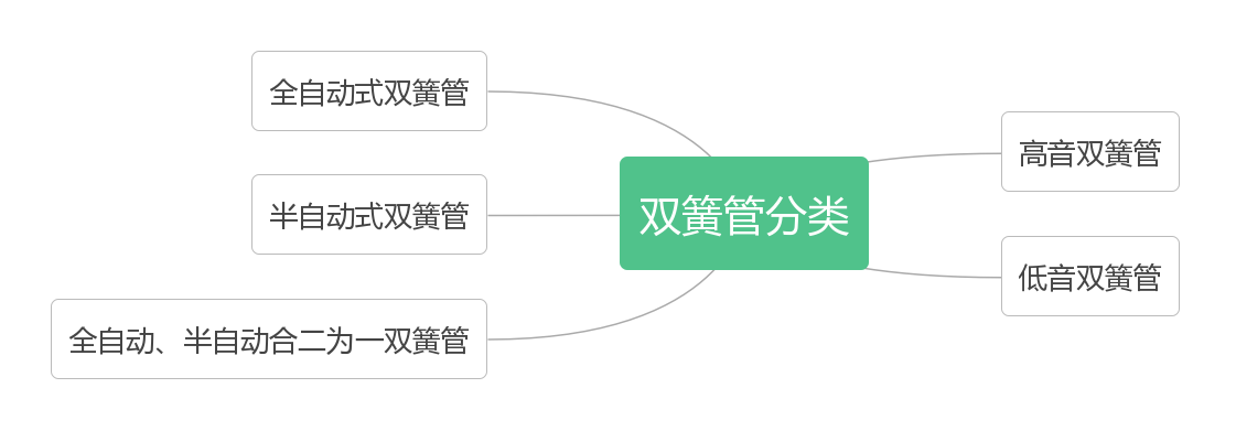 一,双簧管的种类,结构,常用材质介绍