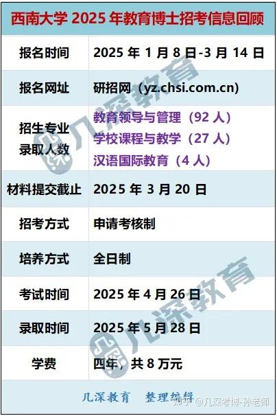 西南大学2026年教育博士报考解析、考博辅导 - 知乎