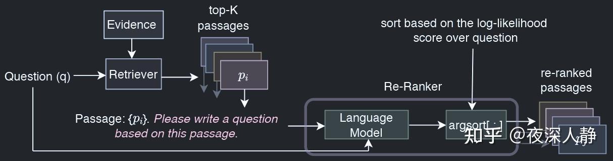 LLM信息检索综述涉及论文解读: Large Language Models for Information Retrieval: A ...