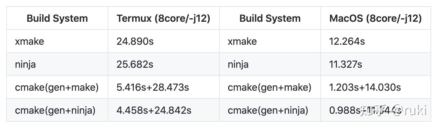 C/C++ 构建系统，我用 xmake - 知乎