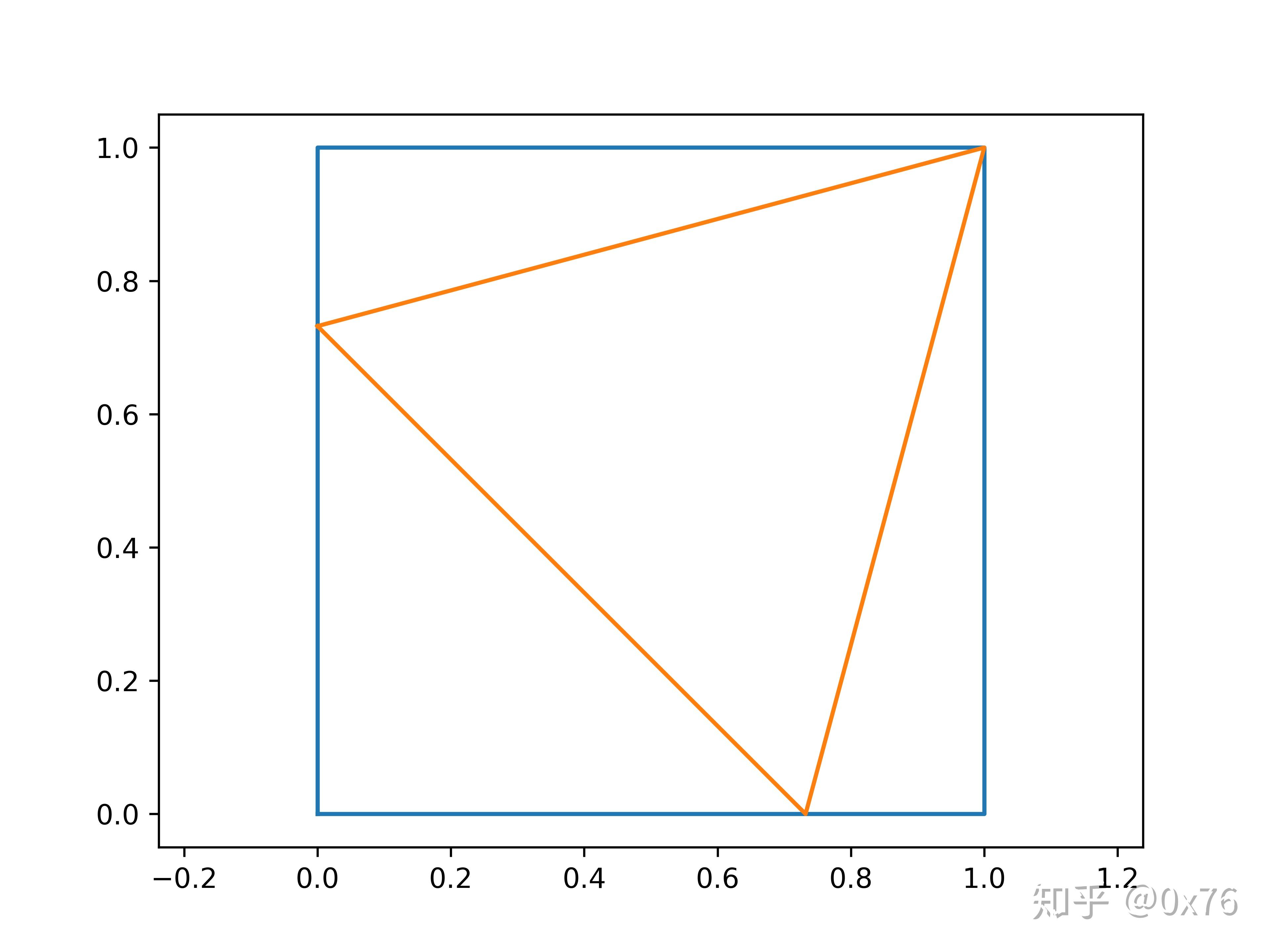 怎么改把长方形动态图片改成正方形的_百度知道 - 动态图库网