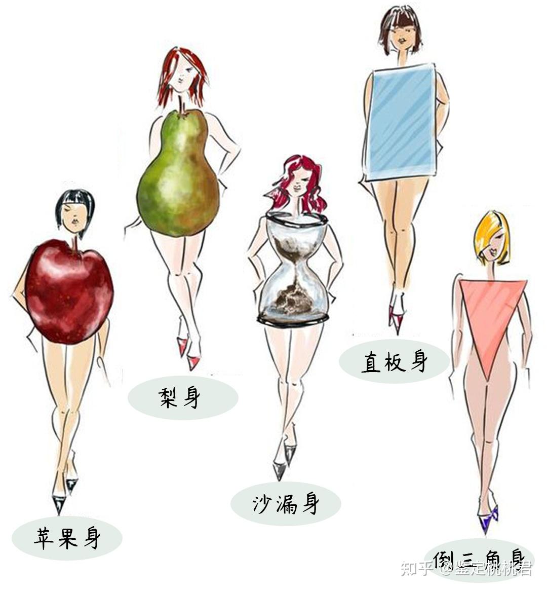 这次只说 5 种常见身形分类的选包方法,看看你的体型适合背什么样的