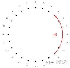 全同态加密算法深入解析 全同态加密算法深入解析