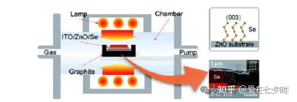 半导体芯片制造中“退火工艺(Thermal Annealing)”技术的详解; - 知乎