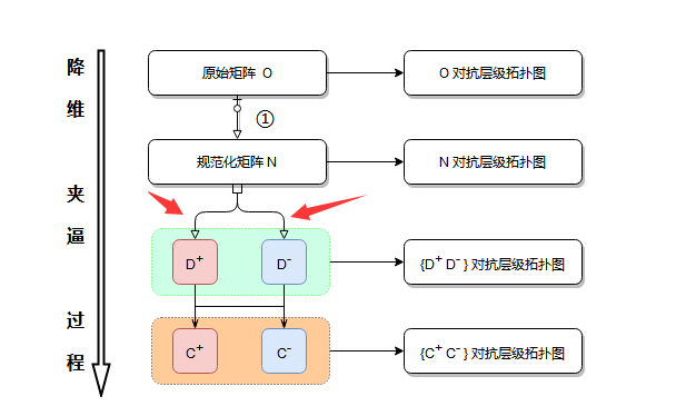 熵权法有没有什么局限性? - 知乎