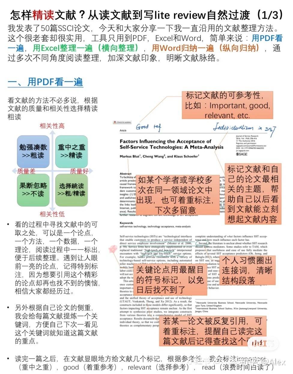 怎么读文献？精读｜粗读｜速读｜不读｜图文详解（长文汇总） - 知乎