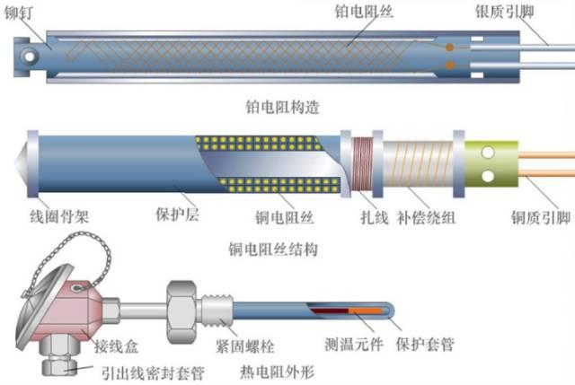 热电偶测量温度的基本原理是热电效应