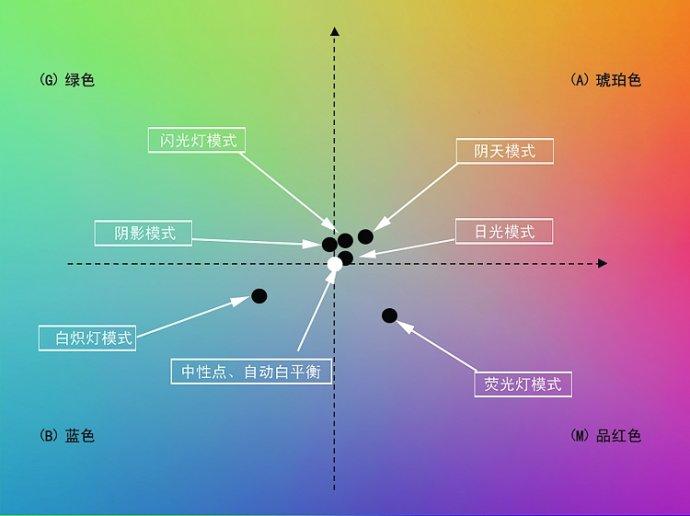 最近入手一臺d610感覺陽光下的自動白平衡偏黃嚴重是否為通病有高手有