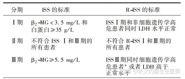 多发性骨髓瘤的分期、诊疗及预后 - 知乎