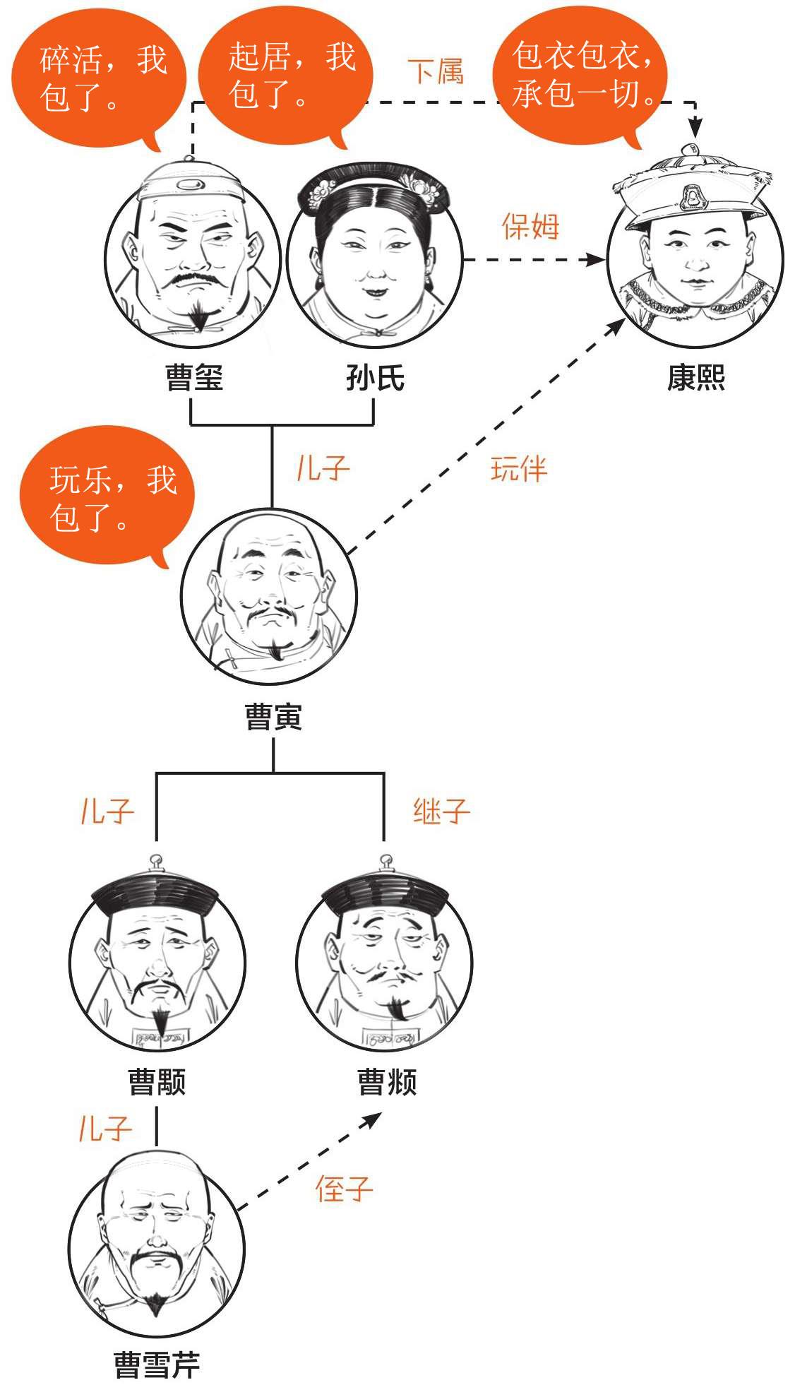 曹雪芹简介家谱图片