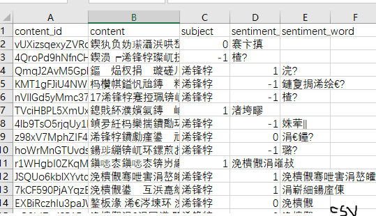 Excel中打开csv格式文件出现中文乱码 如何解决 知乎