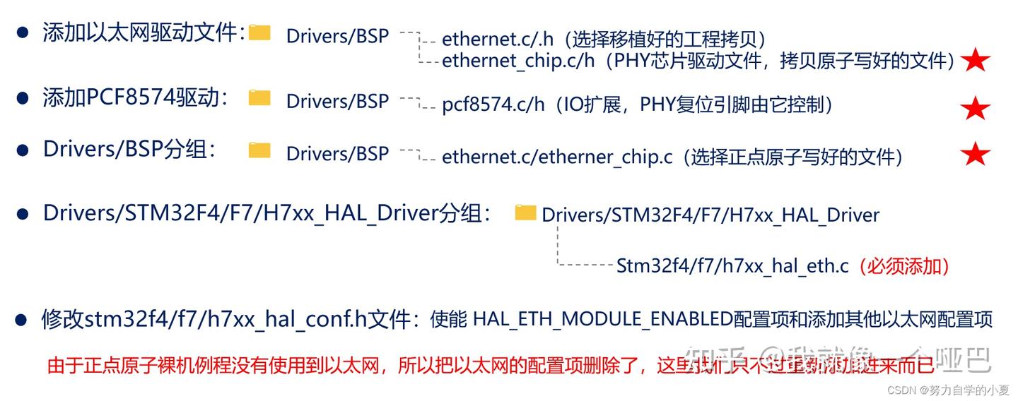 正点原子lwIP学习笔记——裸机移植lwIP - 知乎