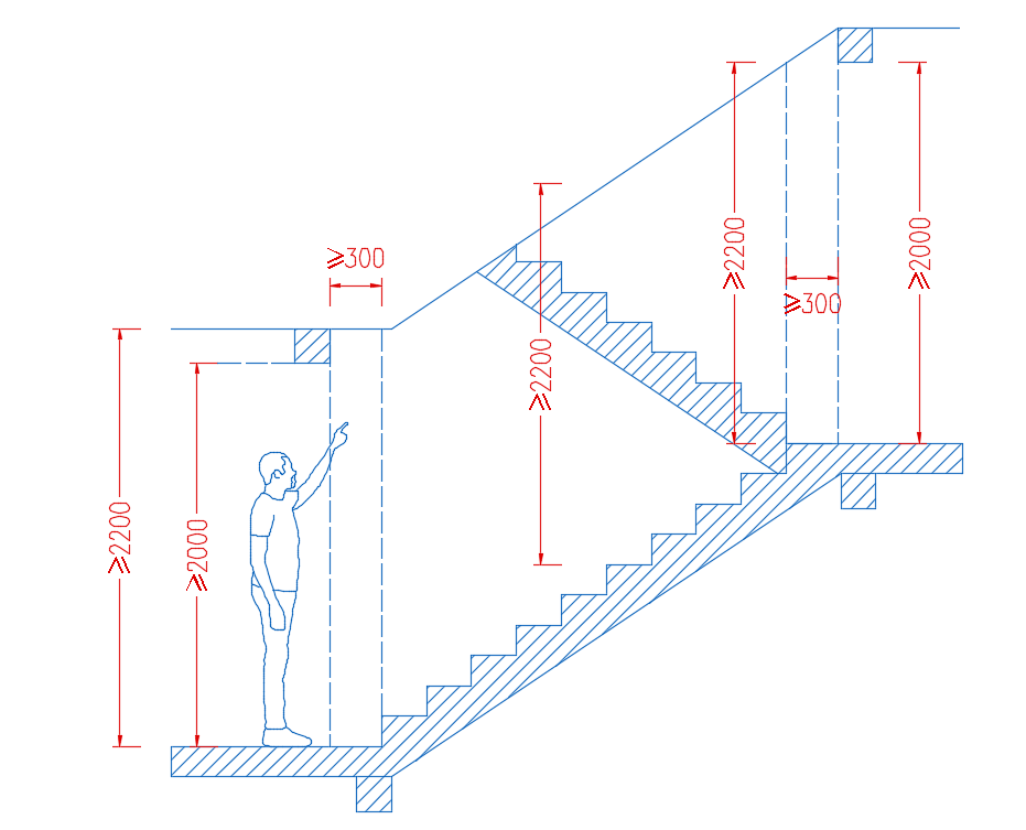规定:当梯段改变方向时,扶手转向端处的平台最小宽度不应小于梯段净宽
