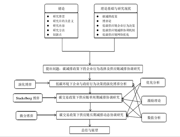 如何绘制技术路线图（多案例） - 知乎