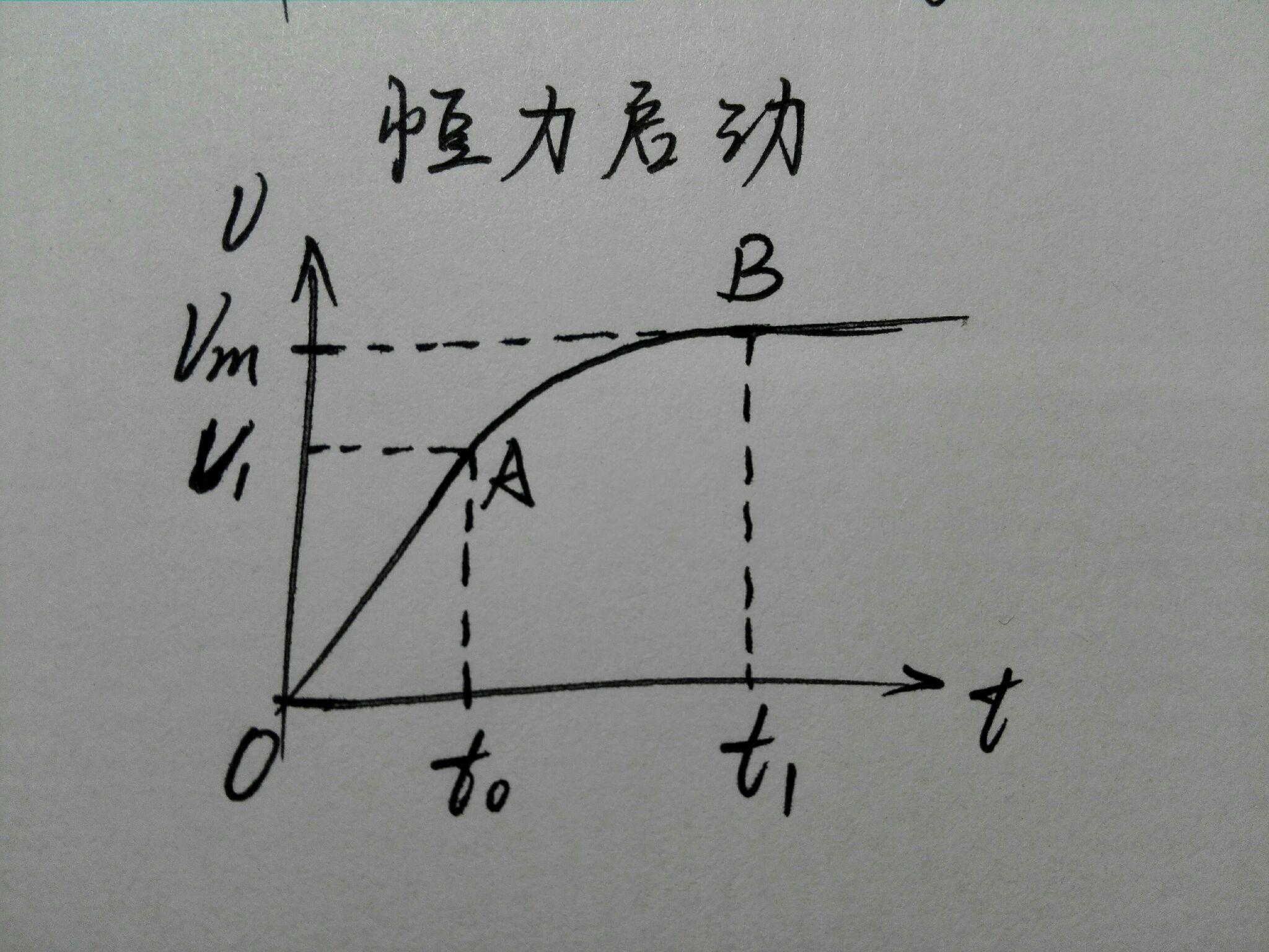 图像法分析机车分别以额定功率启动和恒力启动达到最大速度时所需时间