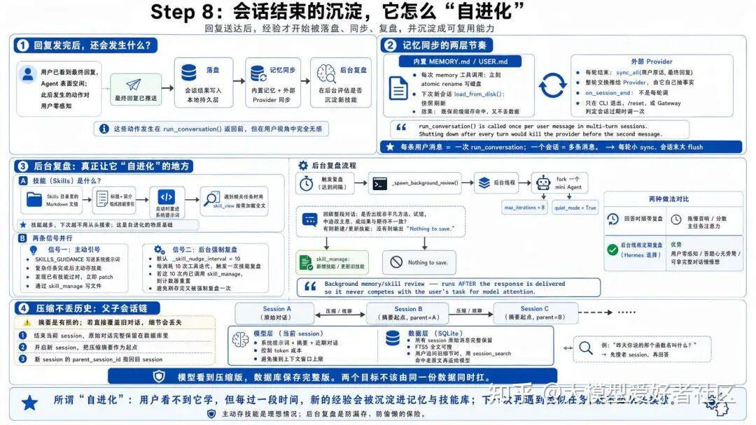 OpenClaw vs Hermes：拆解 Hermes Agent 五层架构