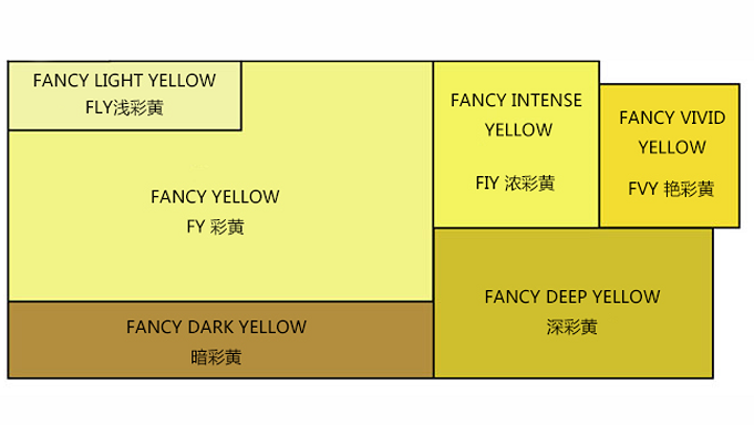 黄钻等级图片