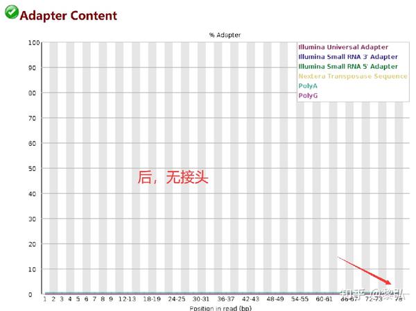 转录组之序列剪切（Trimmomatic）[学习笔记通俗易懂版] 知乎