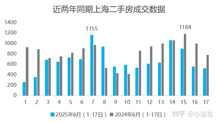 上海二手房交易量价持续下滑! - 知乎