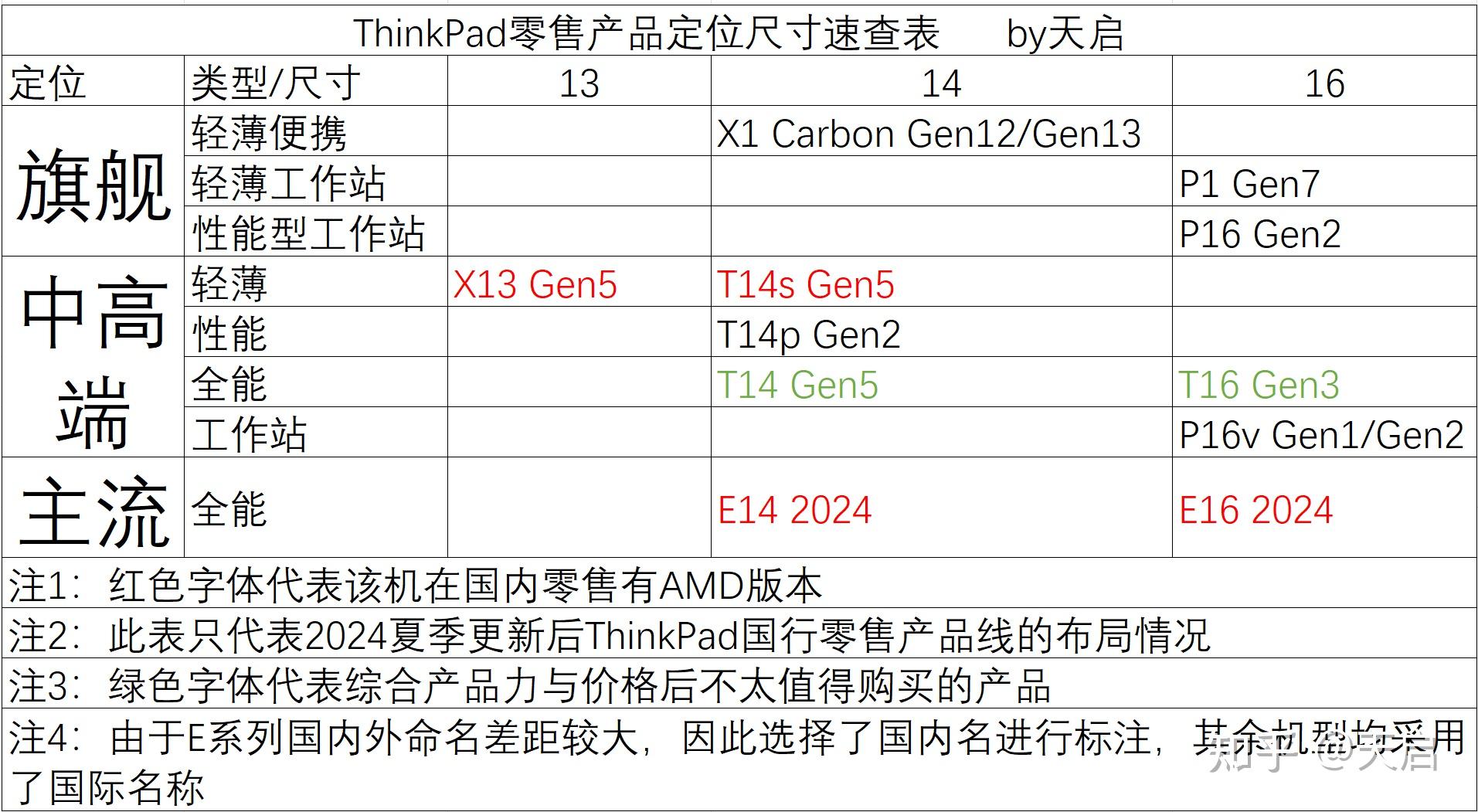 联想 thinkpad 介绍图片