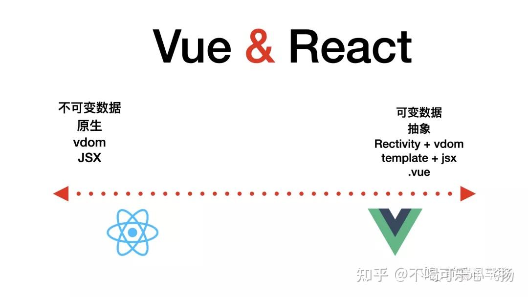 react与vue框架的设计思路大pk