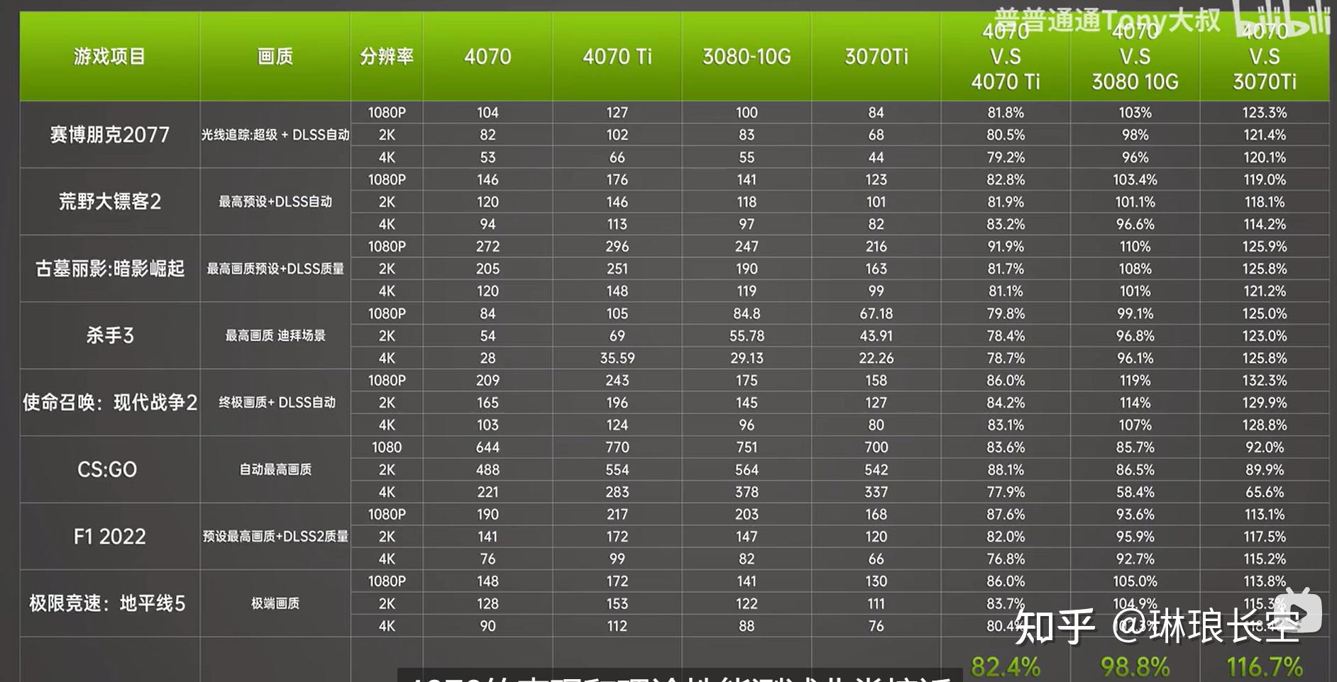 RTX4070显卡价格及性能全解析 4月13日显卡价格资讯 - 知乎