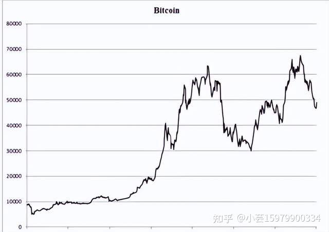 比特元与ycc币_比特币c2c交易安全吗