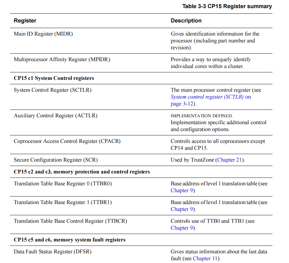鸿蒙轻内核源码分析:MMU协处理器 鸿蒙轻内核源码分析:MMU协处理器
