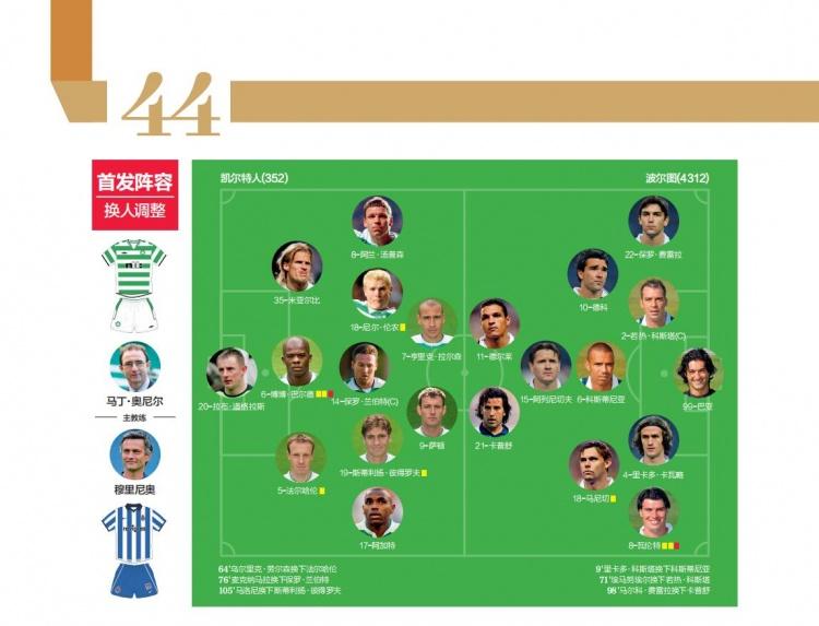 50经典神战第七期凯尔特人2比3波尔图加时赛特别的一夜